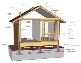 Load Bearing Capacity of Soils Image